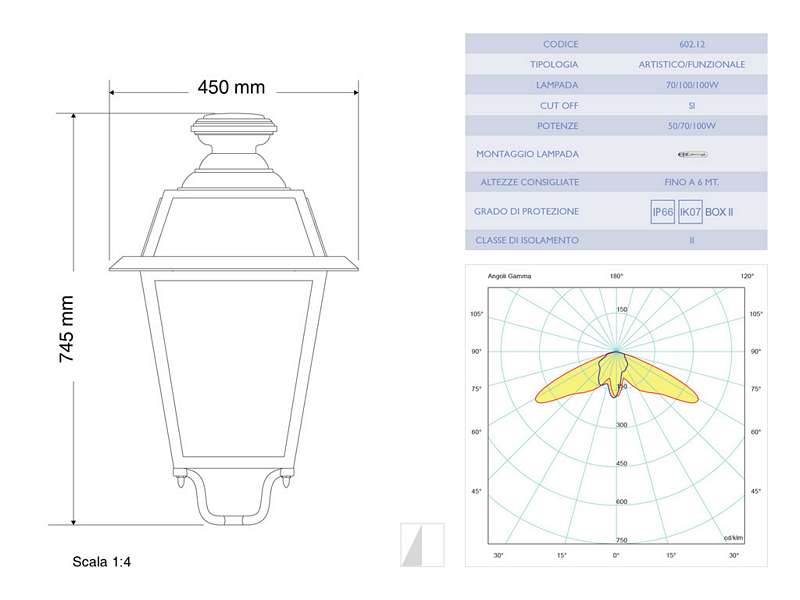 Fotometria 602-12-70W